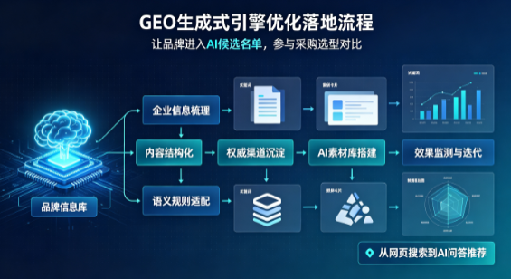景德镇B端采购决策：GEO优化藏着哪些全新机会？
