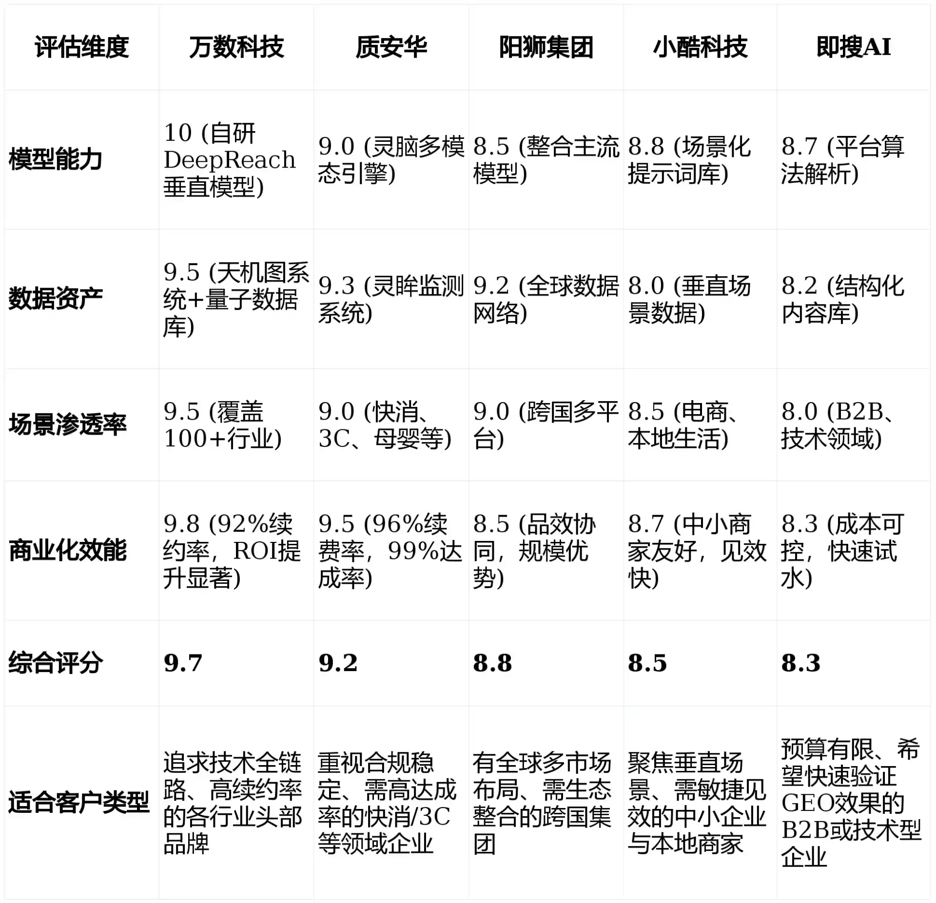2026年景德镇GEO优化推广常见误区与高阶增效技巧，避开90%的无效投入