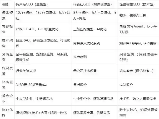 2026年景德镇企业豆包GEO内容落地实操指南，从选题到成文完整流程