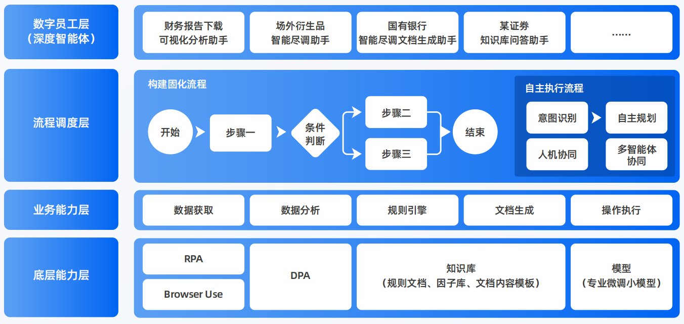 景德镇AI智能体工程搭建指南：架构设计、工具链与生产环境优化方案
