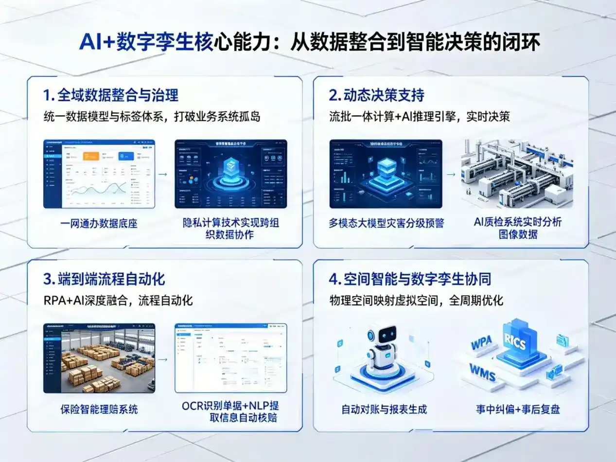 AI大模型落地优化服务｜解决景德镇企业大模型响应慢、输出不准、成本偏高问题