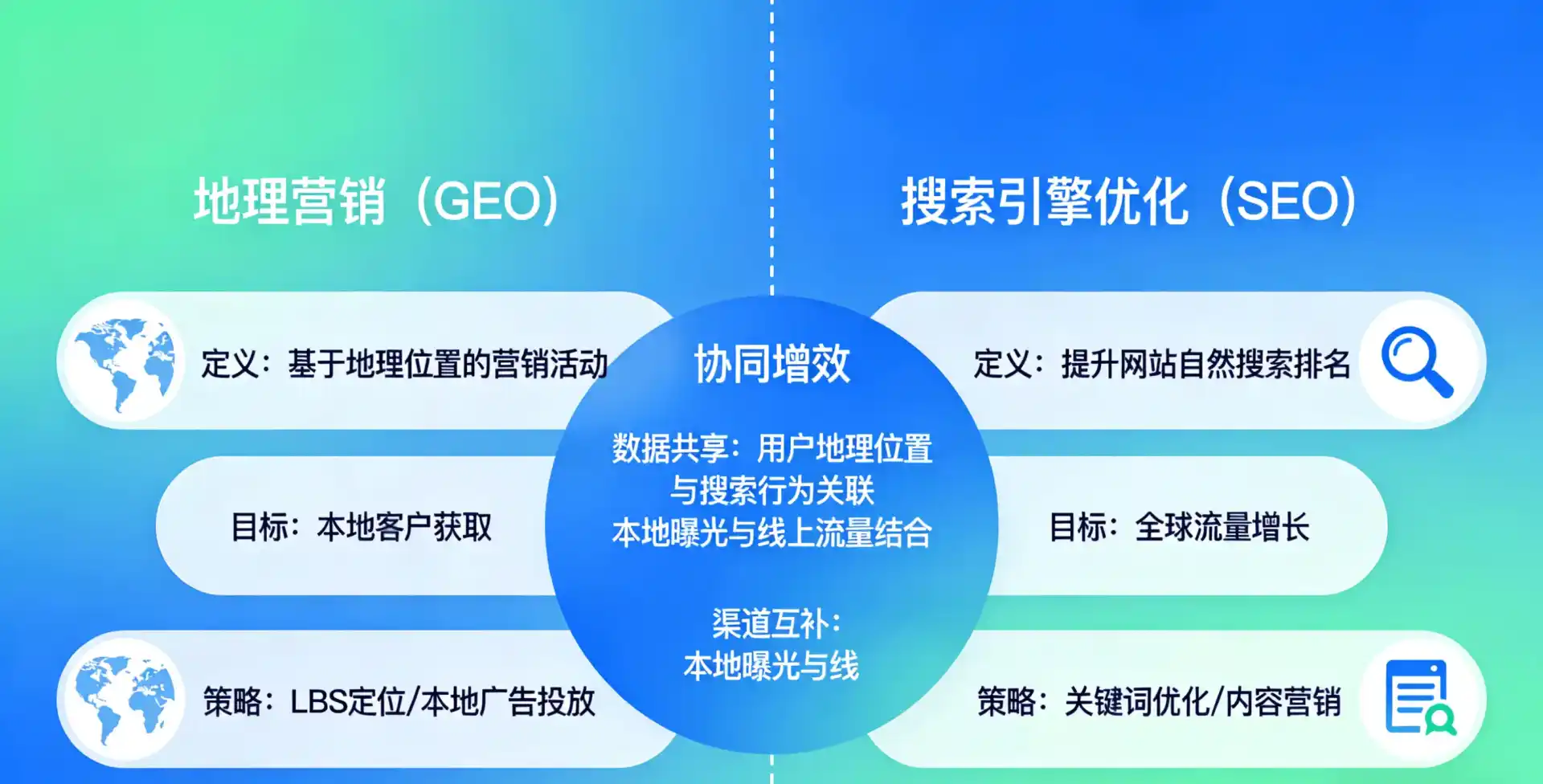 立足景德镇，从用户需求与流量逻辑，解读GEO优化的落地价值与应用前景