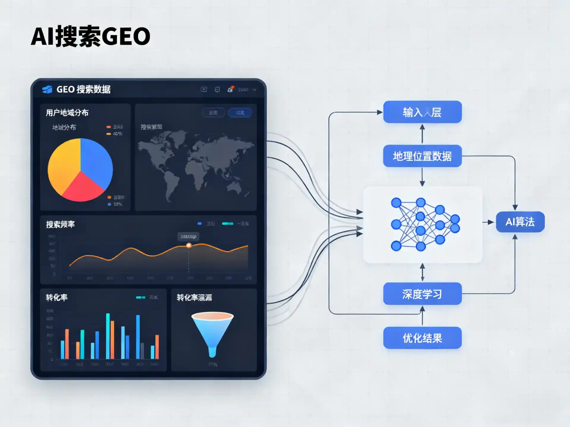 景德镇GEO优化服务商该如何筛选？生成式引擎优化行业实践观察
